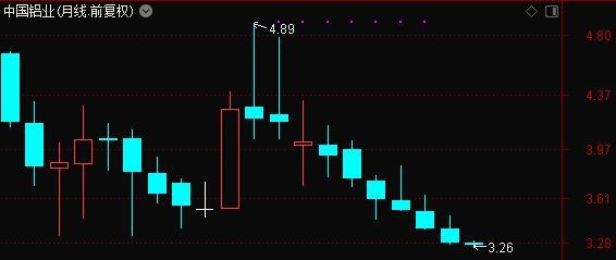 中国铝业最新股价走势深度解析