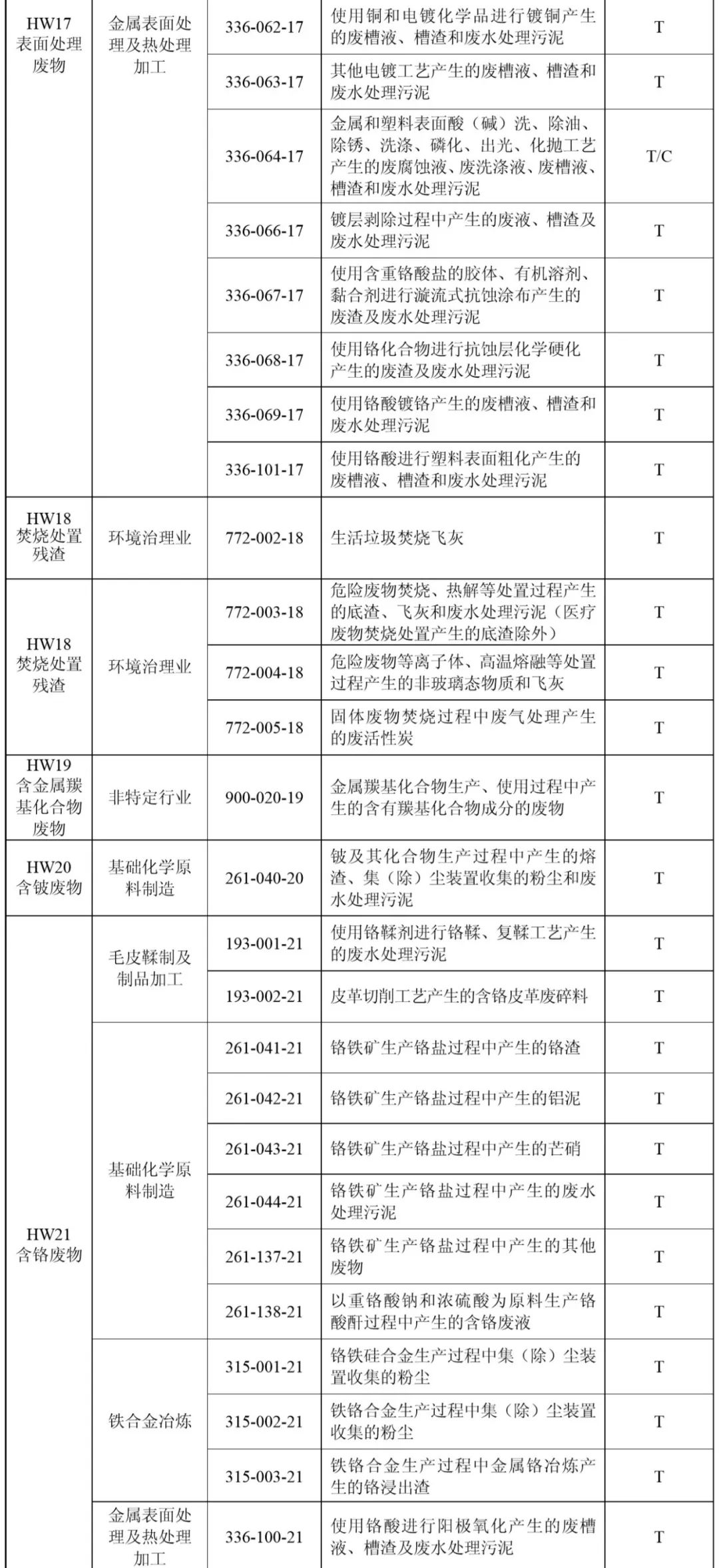 国家危险废物名录最新版解读及应对方案