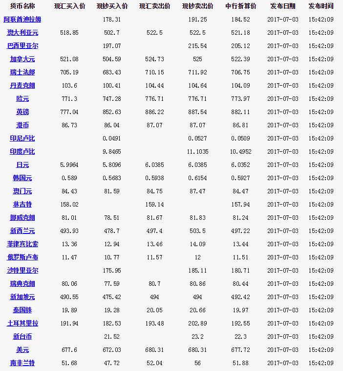 中国人民银行汇率最新动态，影响、分析、展望及未来趋势预测