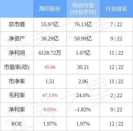 海印股份最新消息新闻发布