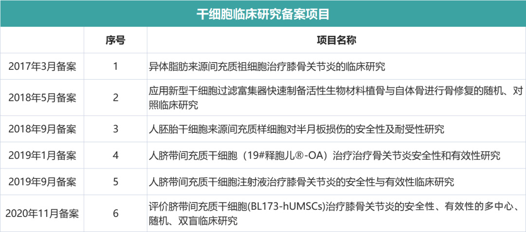 干细胞领域最新动态与生命科学前沿探索