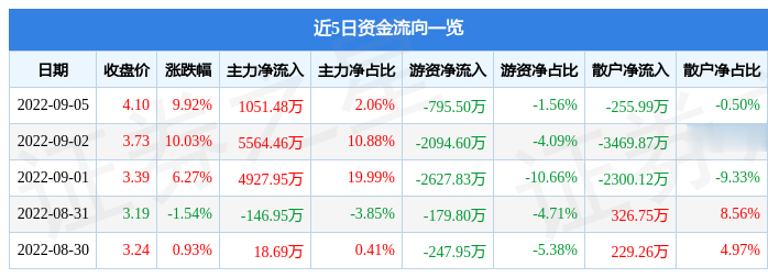 粤宏远A最新动态全面解读