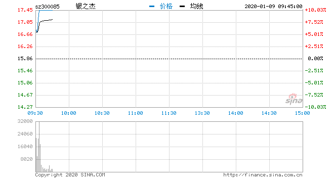 银之杰股票最新动态全面解读