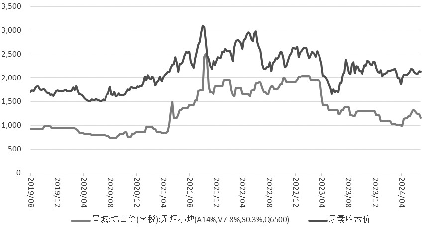 煤炭价格最新走势图与影响因素深度解析