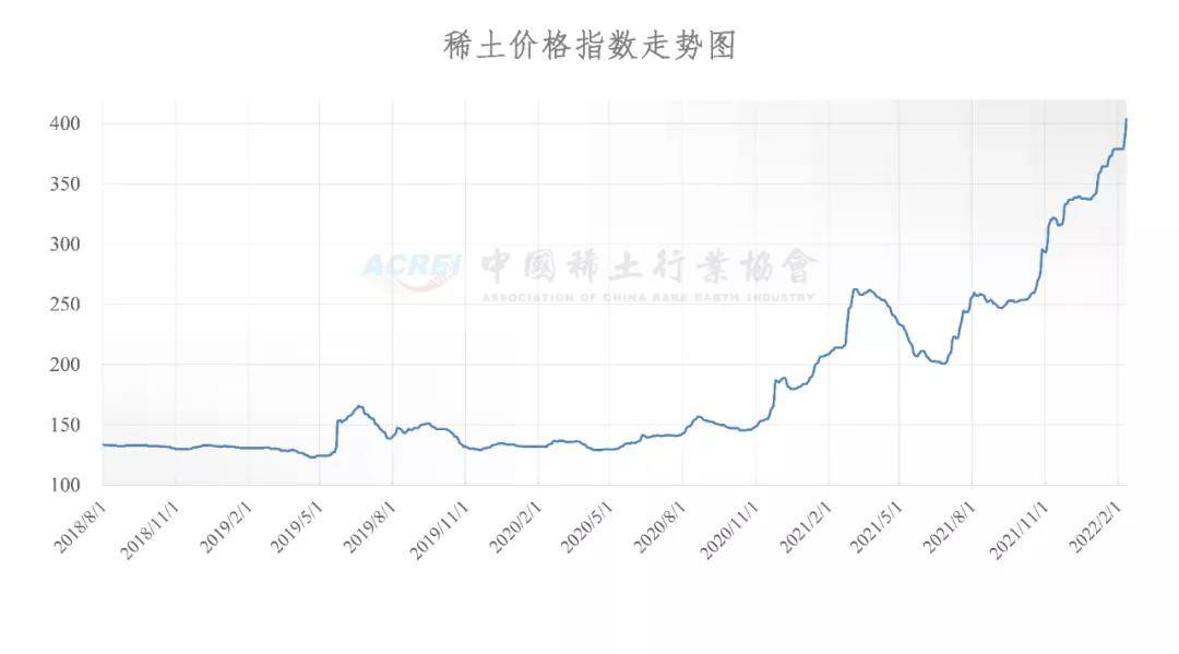 今日稀土最新价格动态，市场影响及未来展望