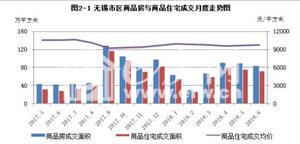 无锡房价最新动态深度解析