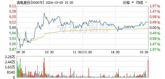 吉电股份重组最新动态，深度解析及前景展望