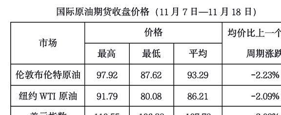 今日国际油价更新动态与原油市场深度解析