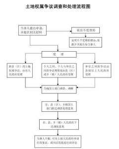 土地权属争议最新政策深度解析