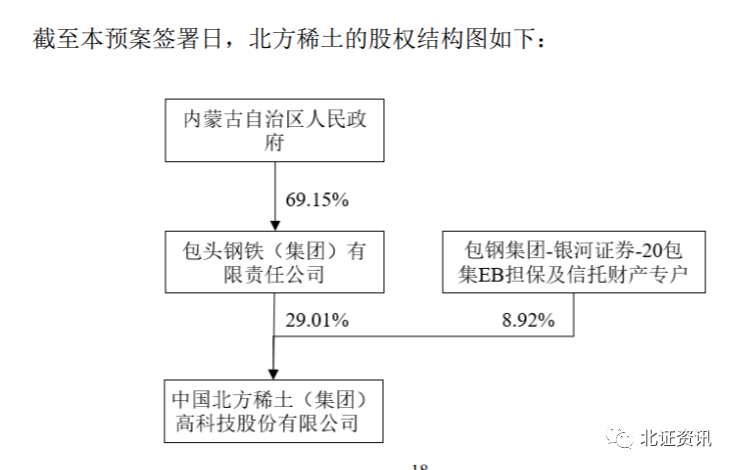 北方稀土重组最新动态，行业变革及未来展望