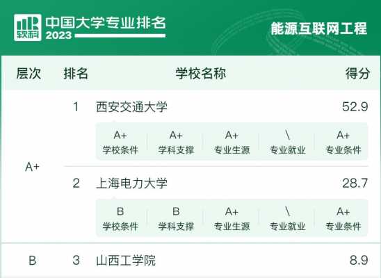 中国电力大学排名及影响力深度探讨