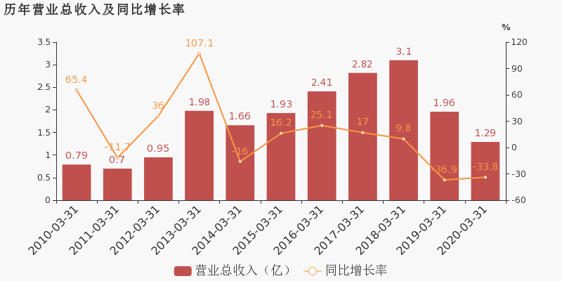 延华智能重组重塑企业架构，数字化转型新篇章开启