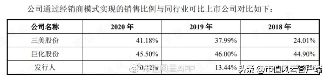 巨化股份引领行业变革，展现惊人发展潜力