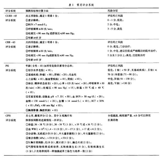 重症感染最新诊断标准解析及实践应用指南