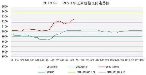 玉米市场趋势揭秘，最新分析图与未来展望