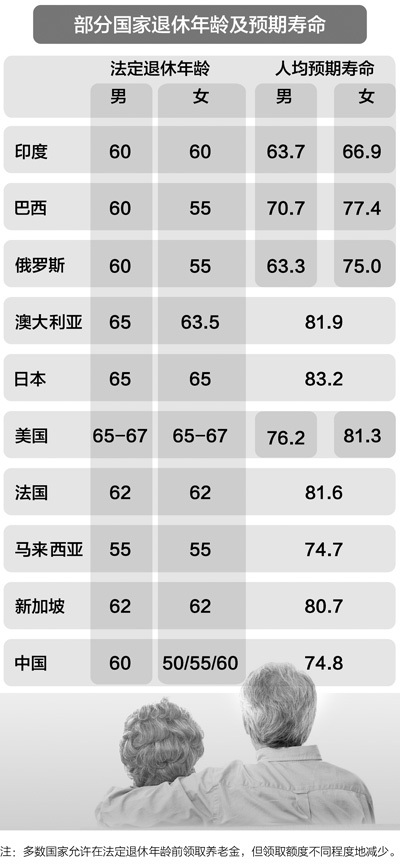 最新离休干部人数变化及其社会影响分析