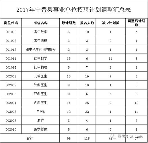 宁晋最新求职招聘信息大全（XXXX年汇总）