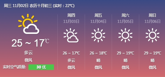 东莞最新天气预报通知