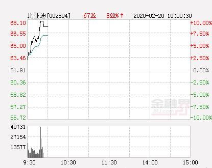 比亚迪股票最新动态、市场走势与前景展望