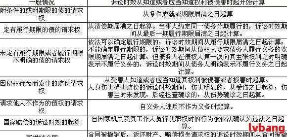 借款诉讼时效最新规定及其深远影响