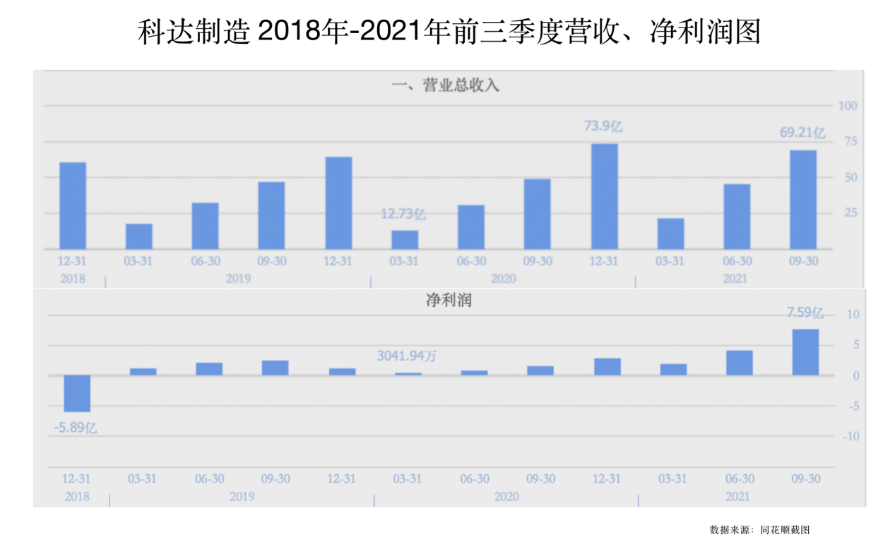 家政服务 第73页