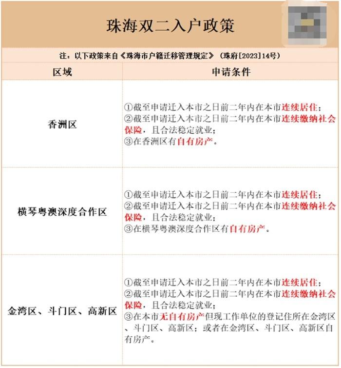 珠海入户条件最新政策全面解析