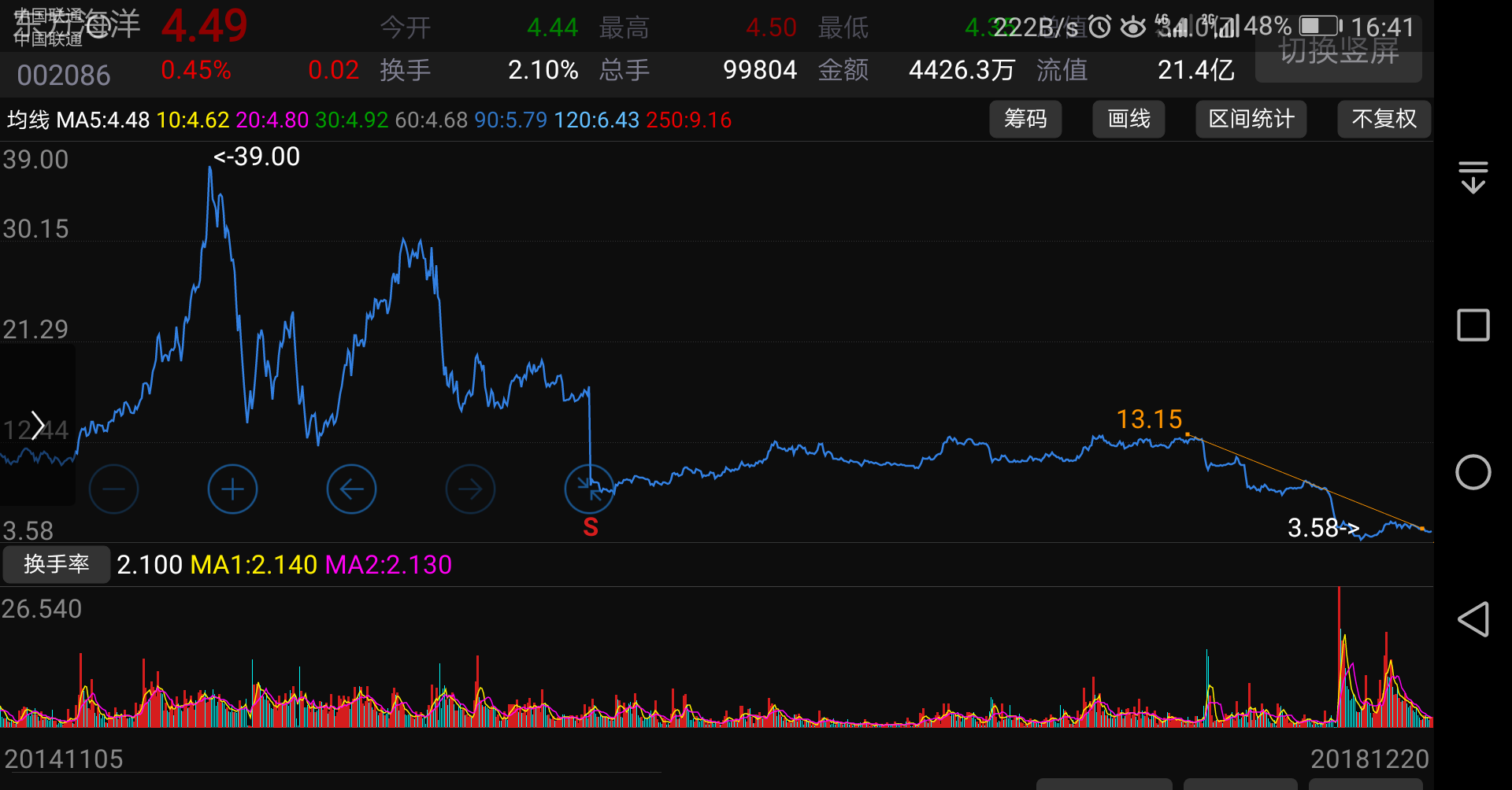 东方海洋股票最新消息深度解读与分析