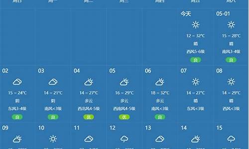 焦作市最新天气预报通知