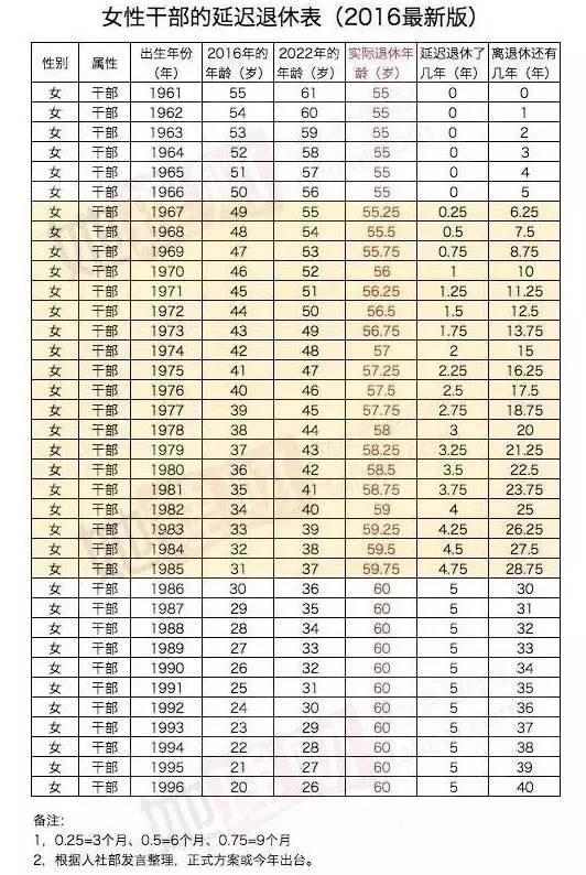 最新延迟退休年龄时间表，深度解读及其社会影响分析