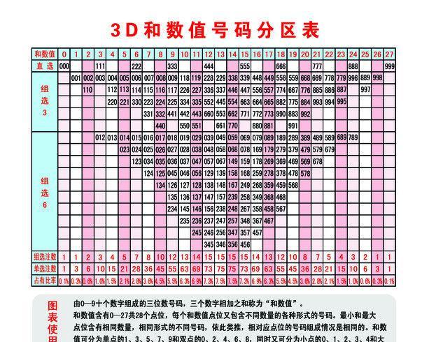 探索数字世界的神秘魅力，最新3D试机号揭晓