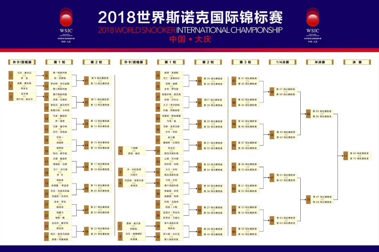 斯诺克热血竞技赛程表，热血竞技，一触即发！