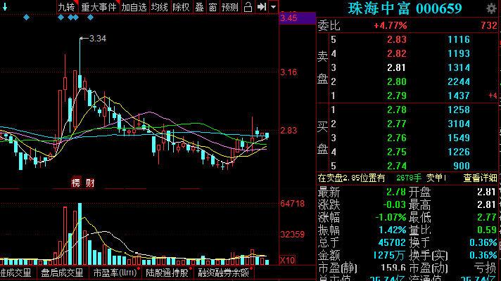 珠海中富重组重塑企业格局，未来发展展望新篇章