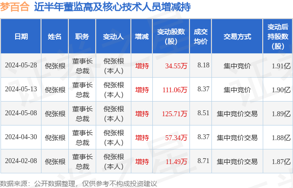 梦百合引领行业变革，共创美好未来，最新消息揭秘！