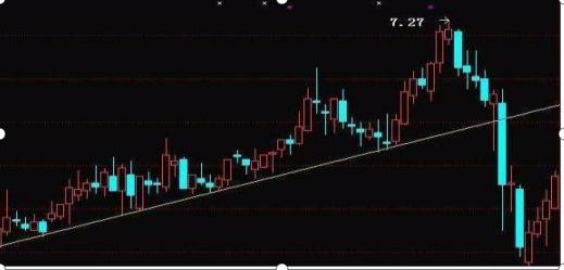 中国石油股票最新动态全面解读