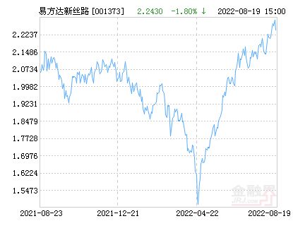 华夏银行理财基金净值查询——今日最新动态深度解析