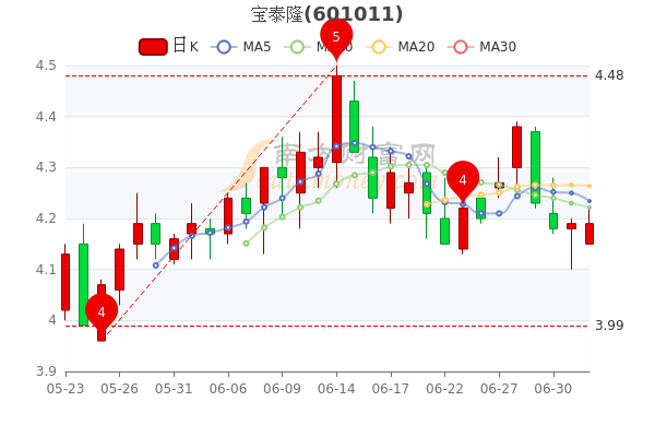 宝泰隆股票最新消息深度解析与评估