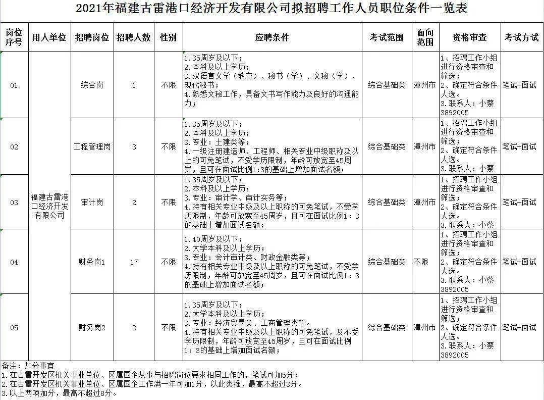 古雷招聘网最新招聘动态全面解析