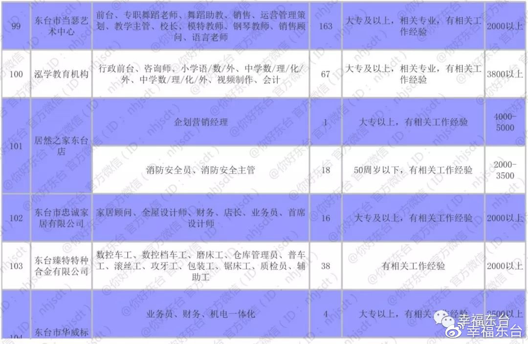 东台市招聘网最新招聘动态全面解析