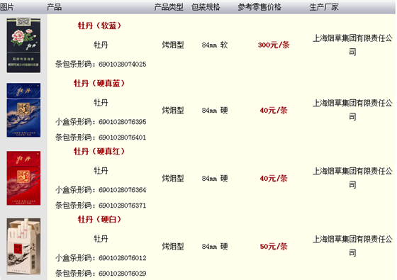 牡丹331最新价格与市场分析概览