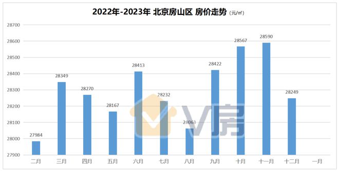 北京最新房价概览，趋势、影响因素与前景展望