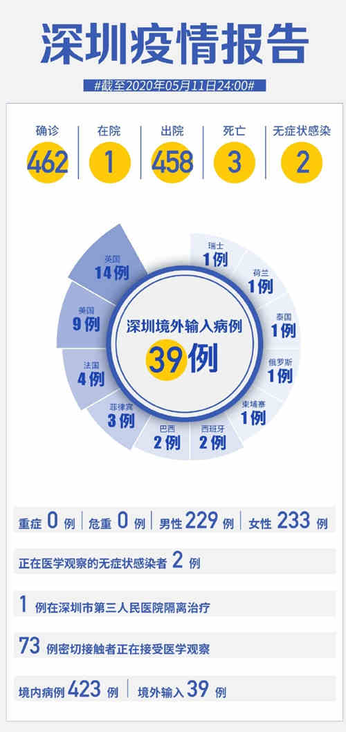 深圳疫情最新动态更新与防控措施优化摘要