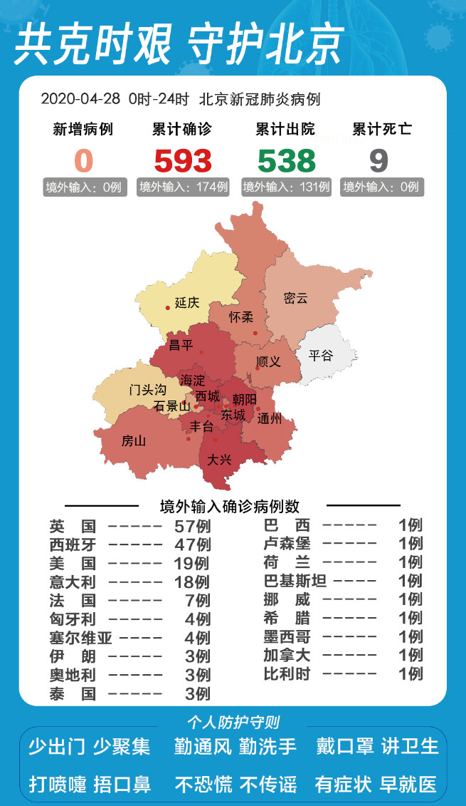 北京最新疫情概况更新