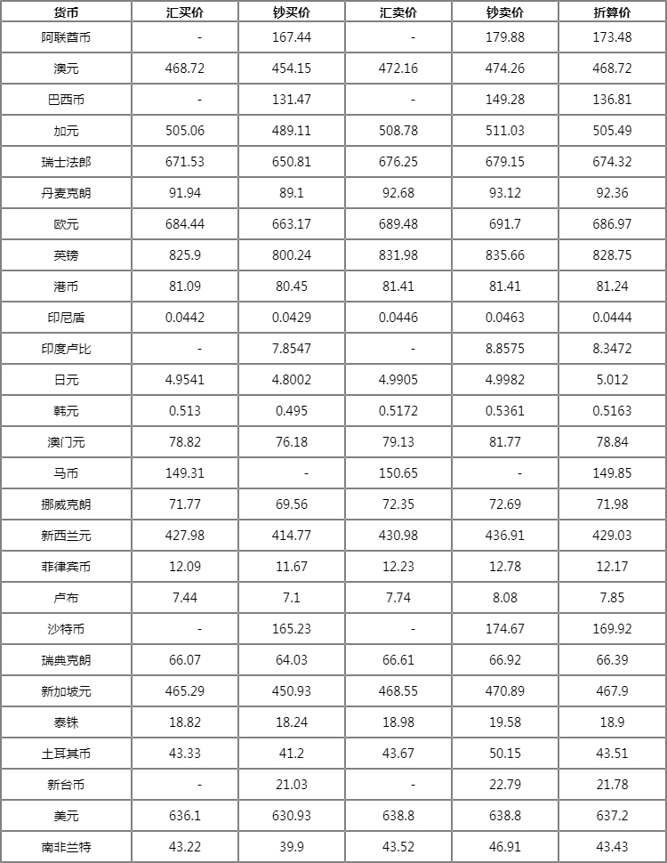 全球货币汇率动态分析与最新汇率表概览