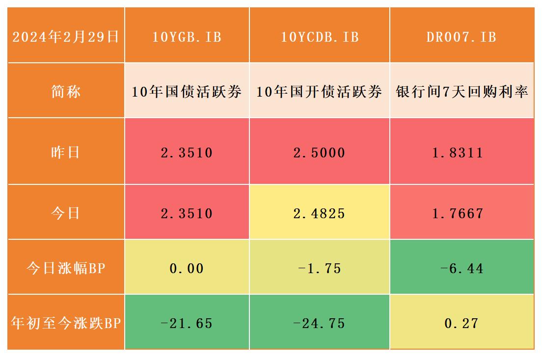 国债最新利率及其影响深度解析