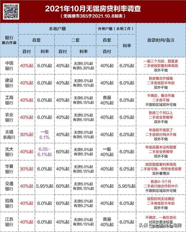 无锡房贷利率最新动态，市场走势及影响分析