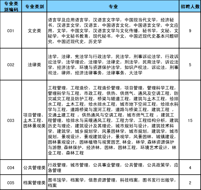 中牟招聘网最新招聘信息汇总