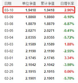 全面解读，今日最新净值公布，关于260109基金净值的最新动态