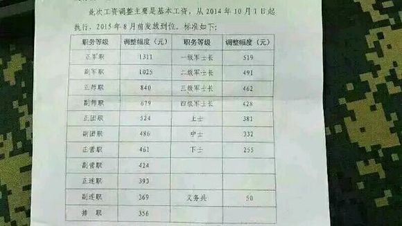 部队补发工资最新动态