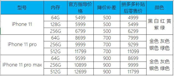 苹果电脑最新报价综述，全面解析最新价格与优惠信息