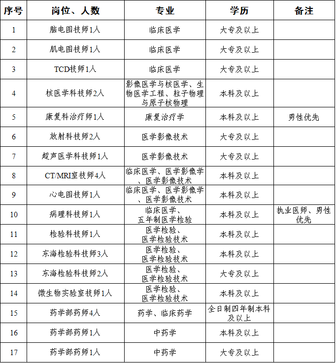 泉州二院最新招聘消息，新一轮人才招募启程